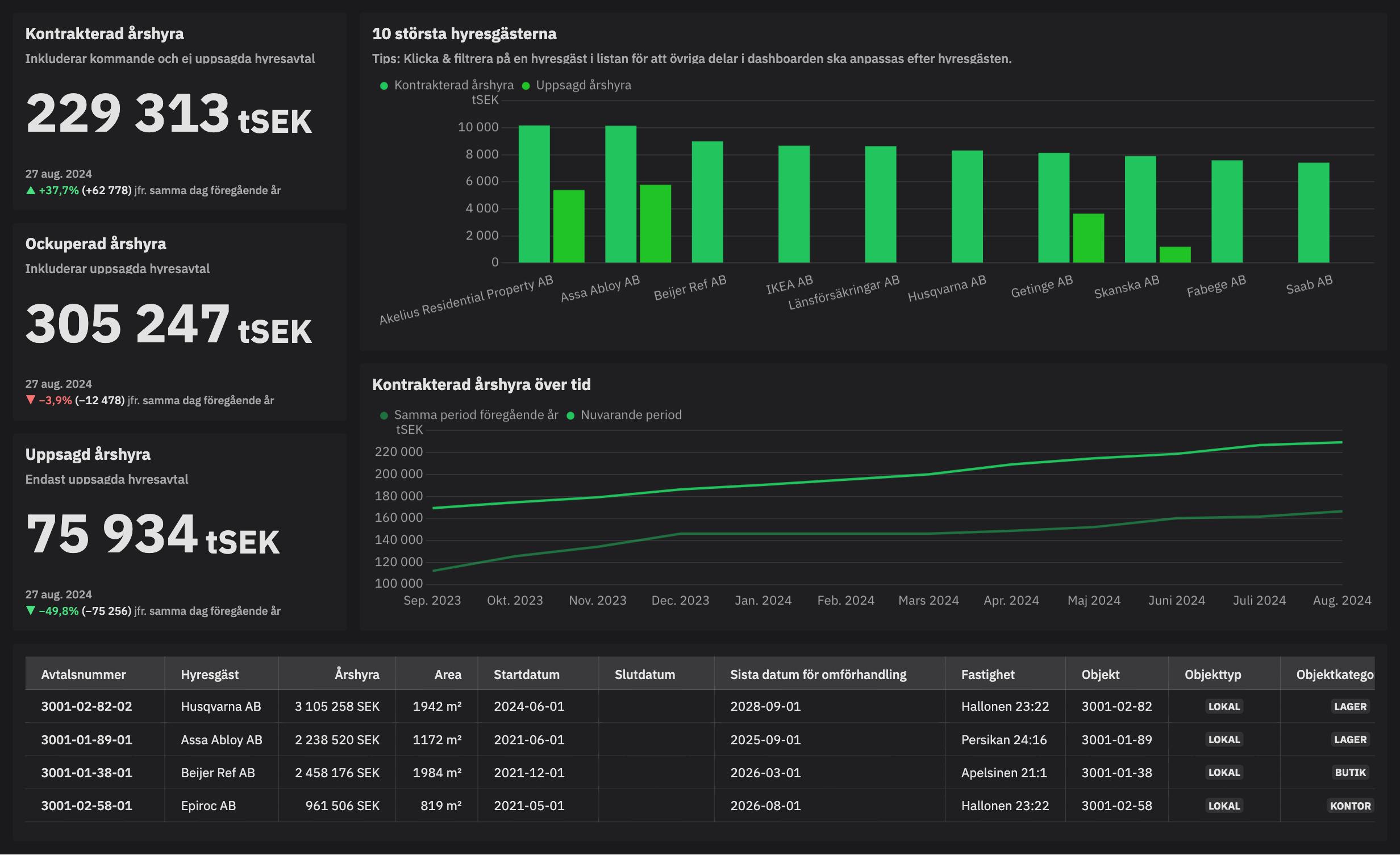 Dashboard image