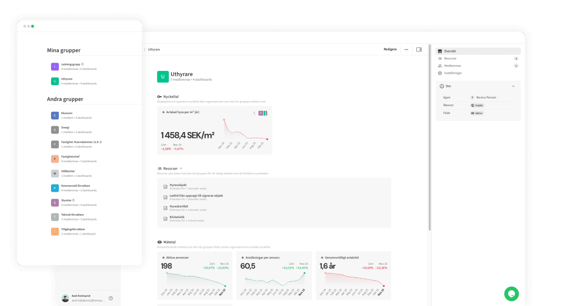 Documentation: Groups