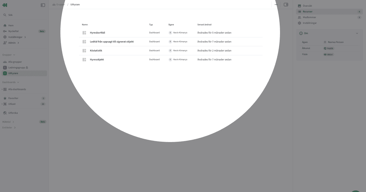 Documentation: Groups > Resources