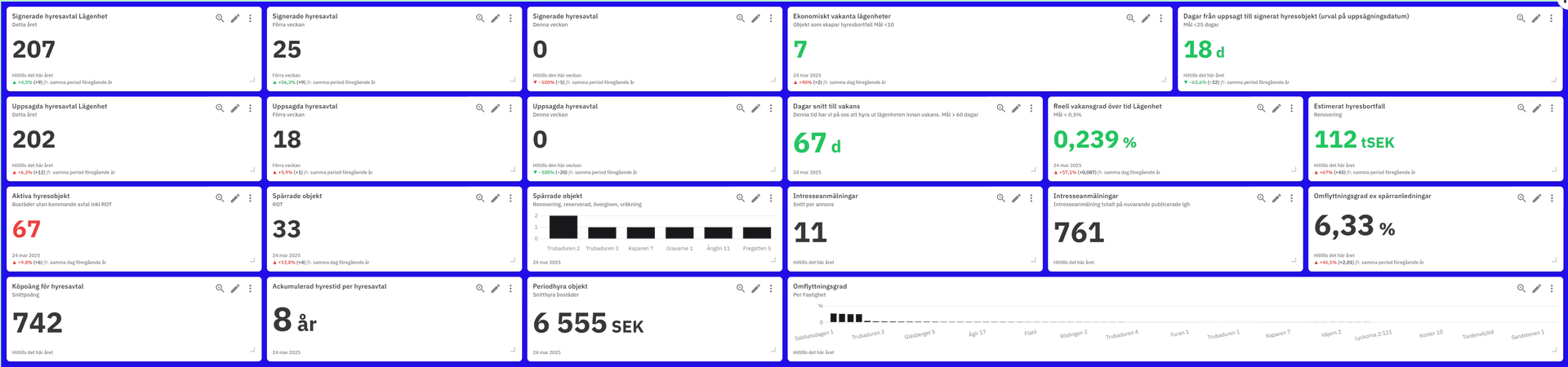 homepal dashboard