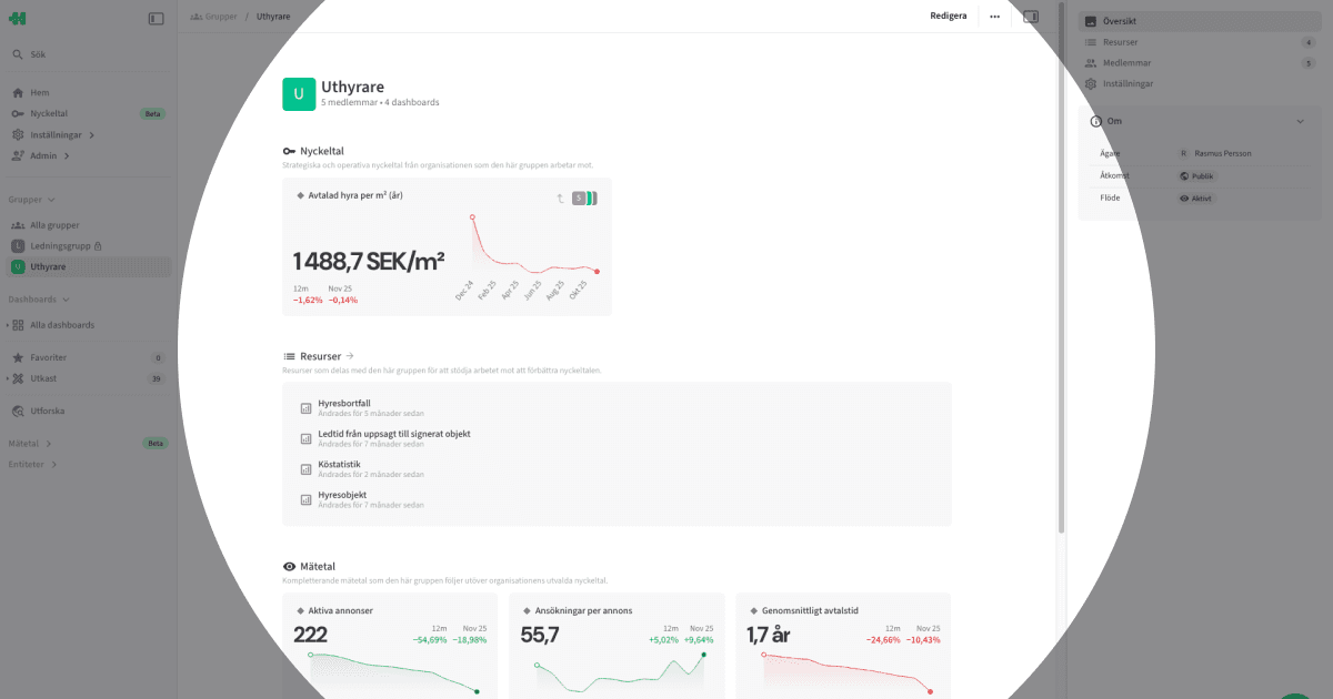 Documentation: Groups > Overview