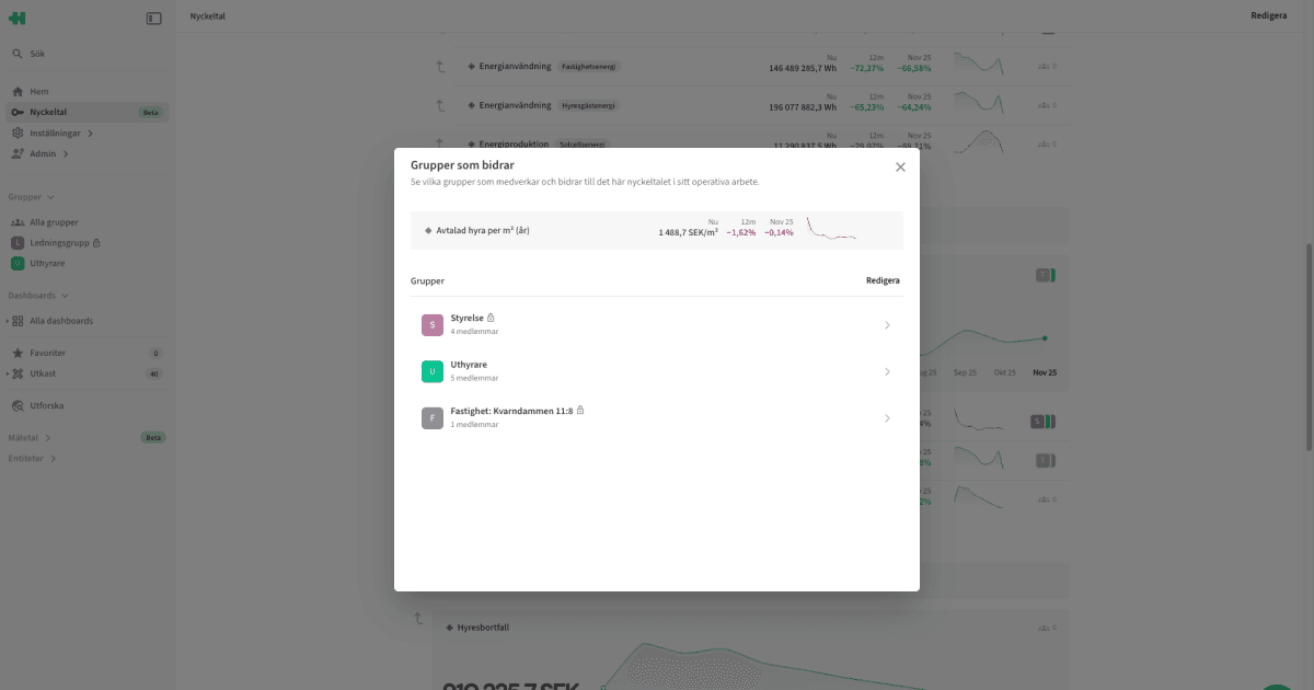 Documentation: Key Metrics > Groups