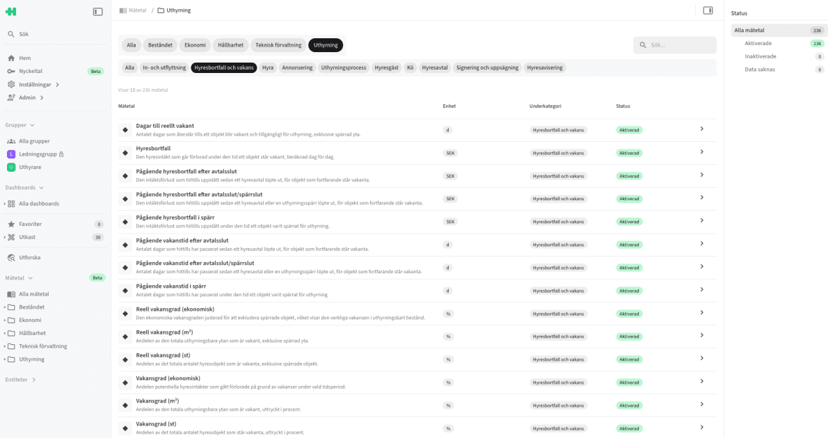 Documentation: Metrics > Catalog
