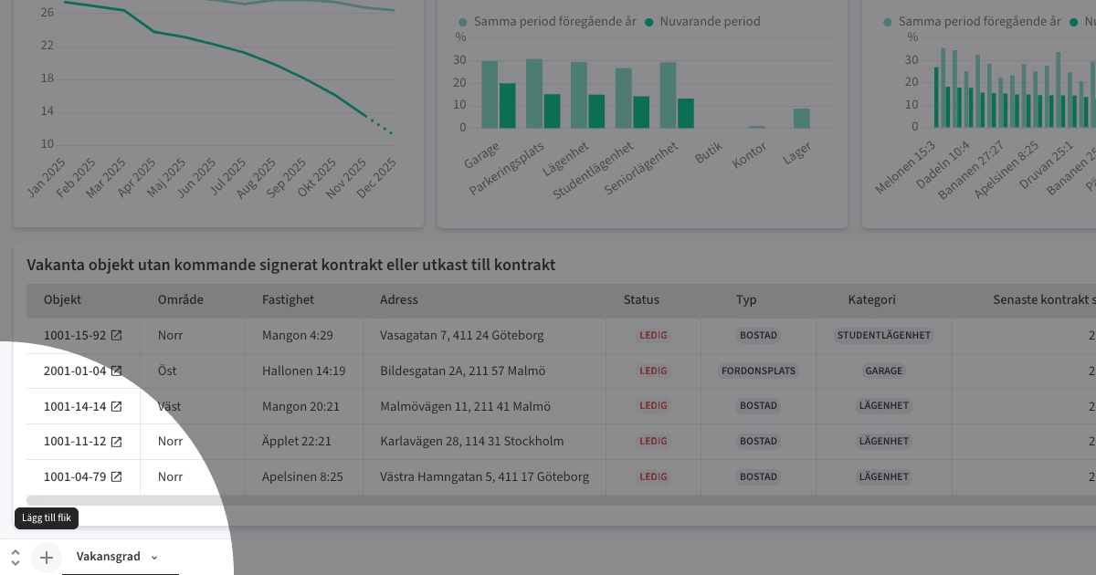Documentation: Dashboard > Tabs