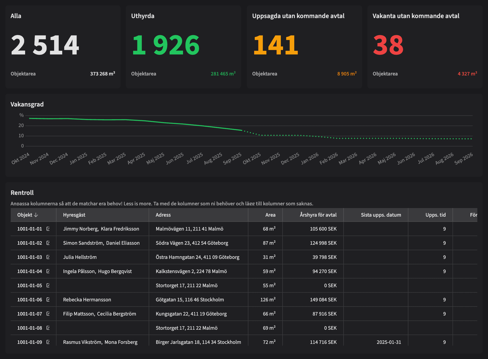 Dashboard image