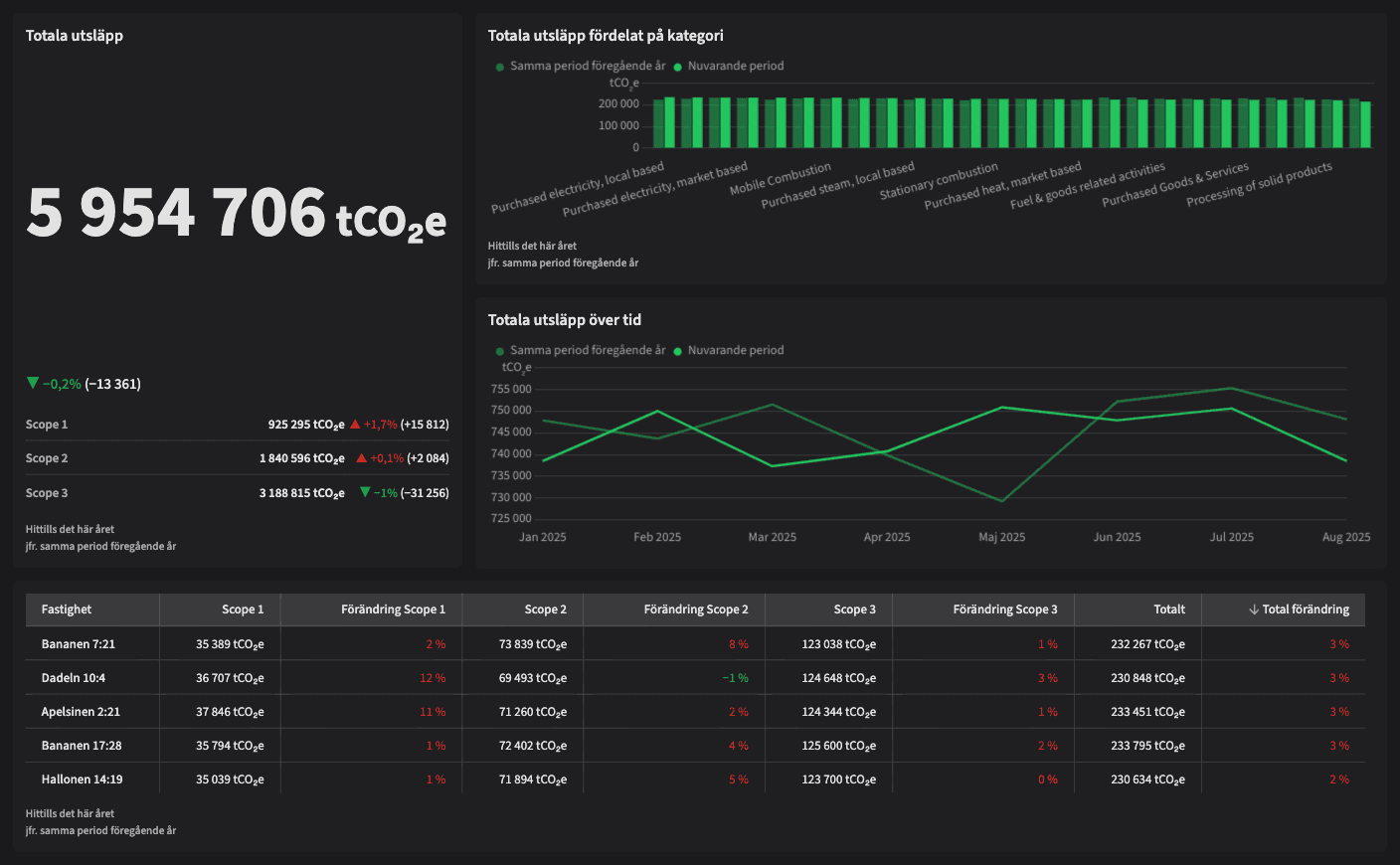 Dashboard image