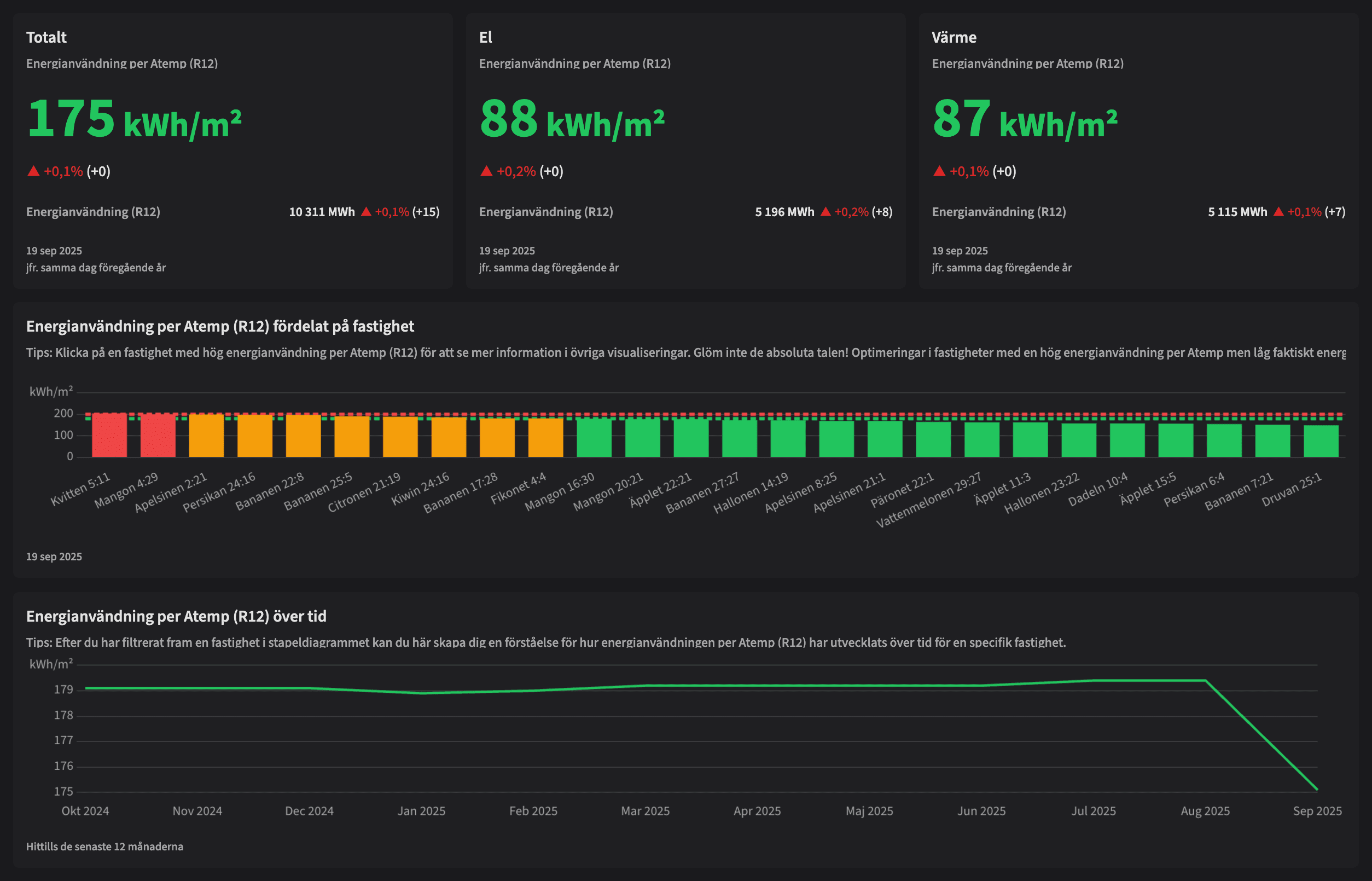 Dashboard image