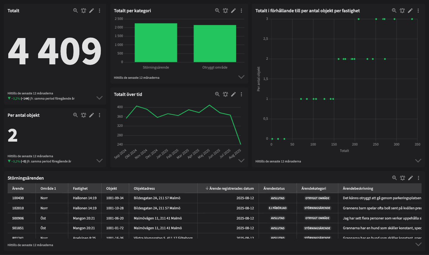 Dashboard image