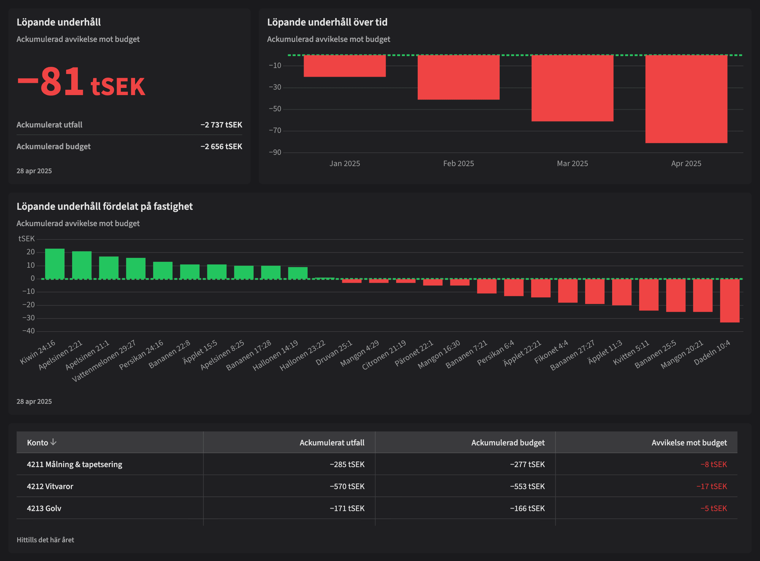 Dashboard image