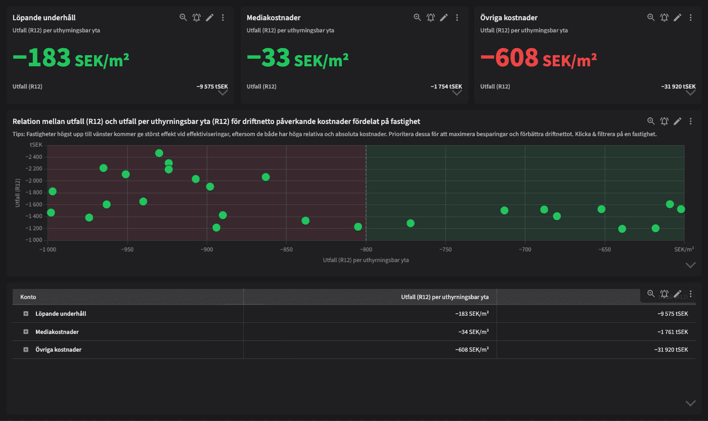 Dashboard image