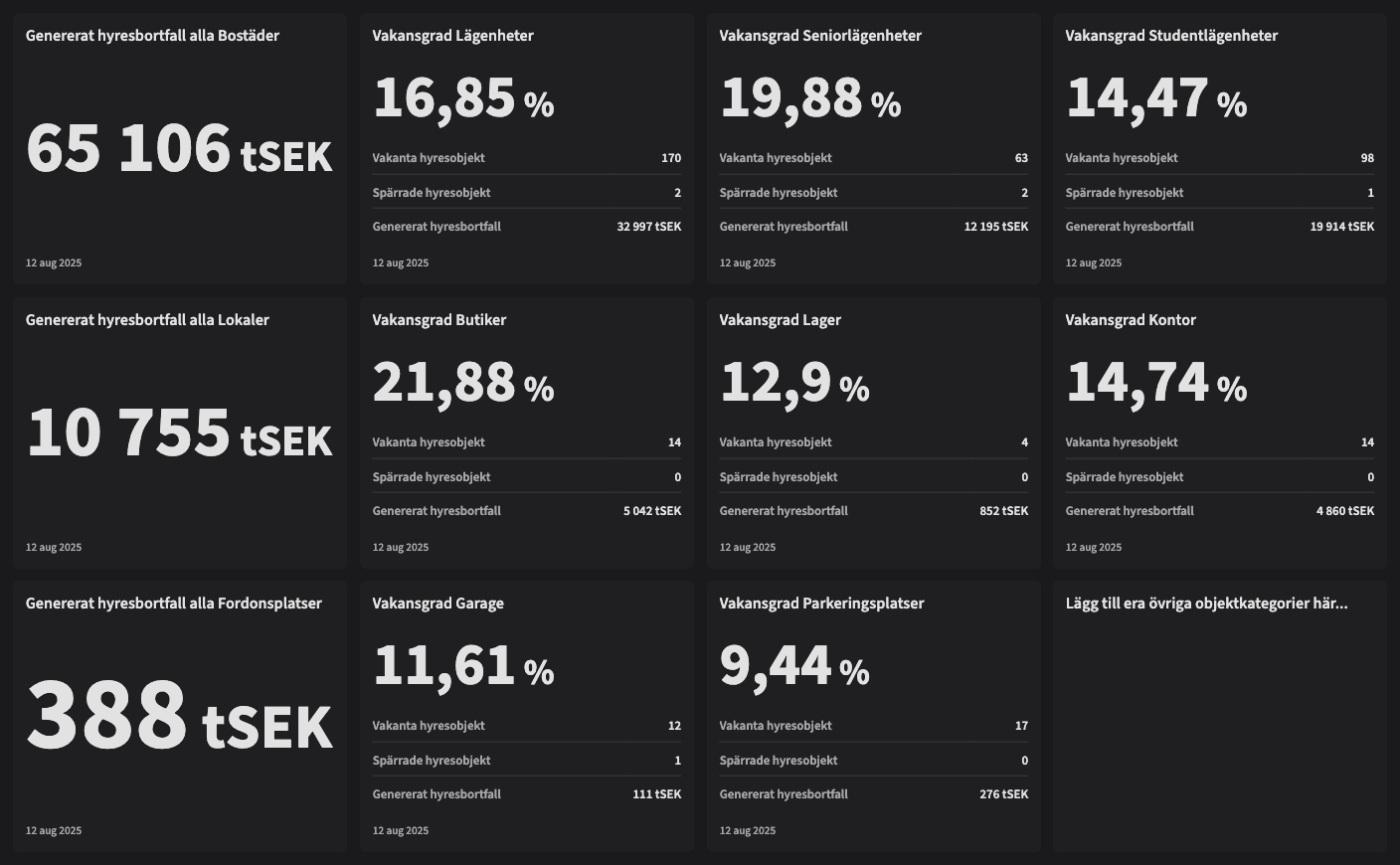 Dashboard image
