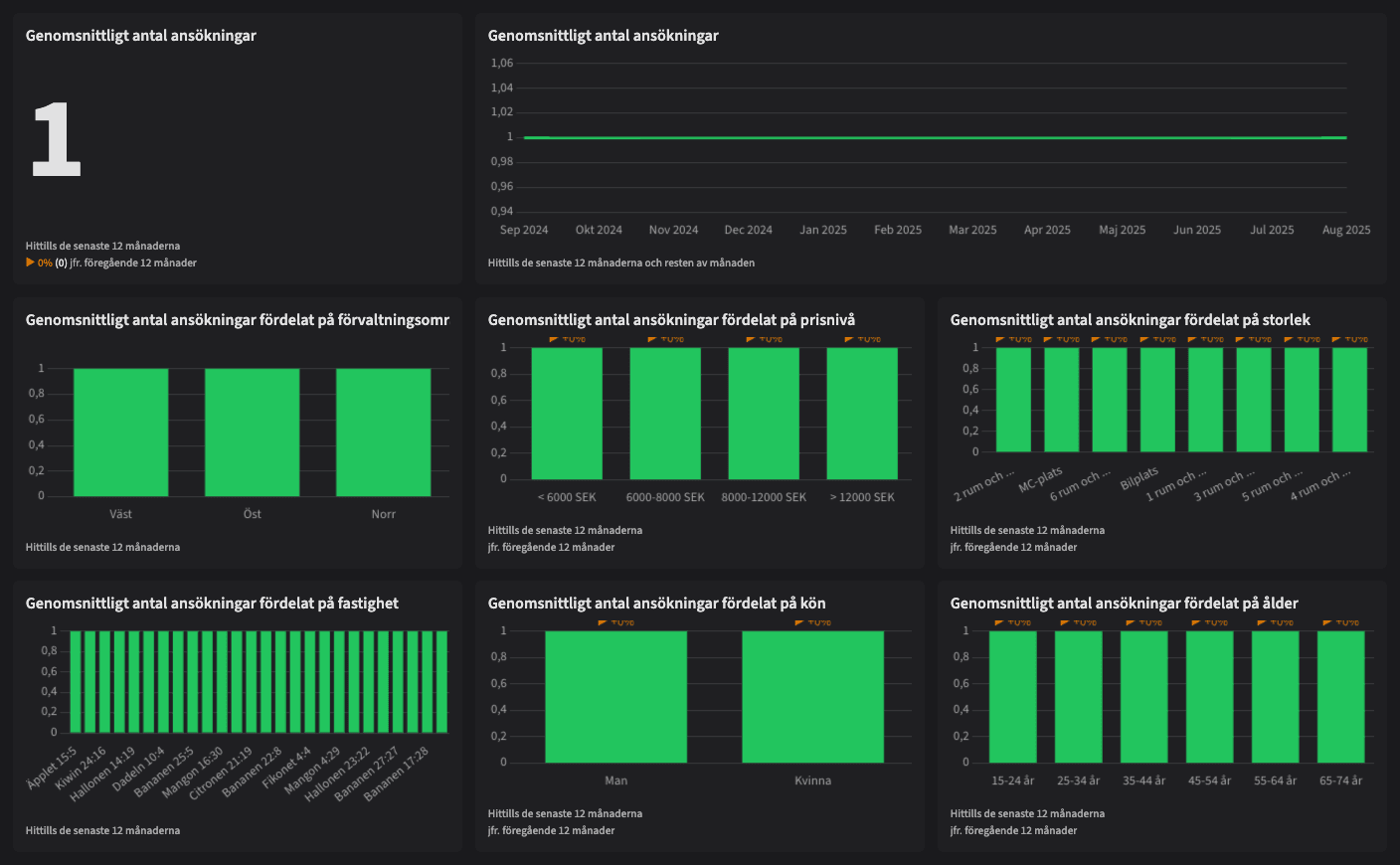 Dashboard image