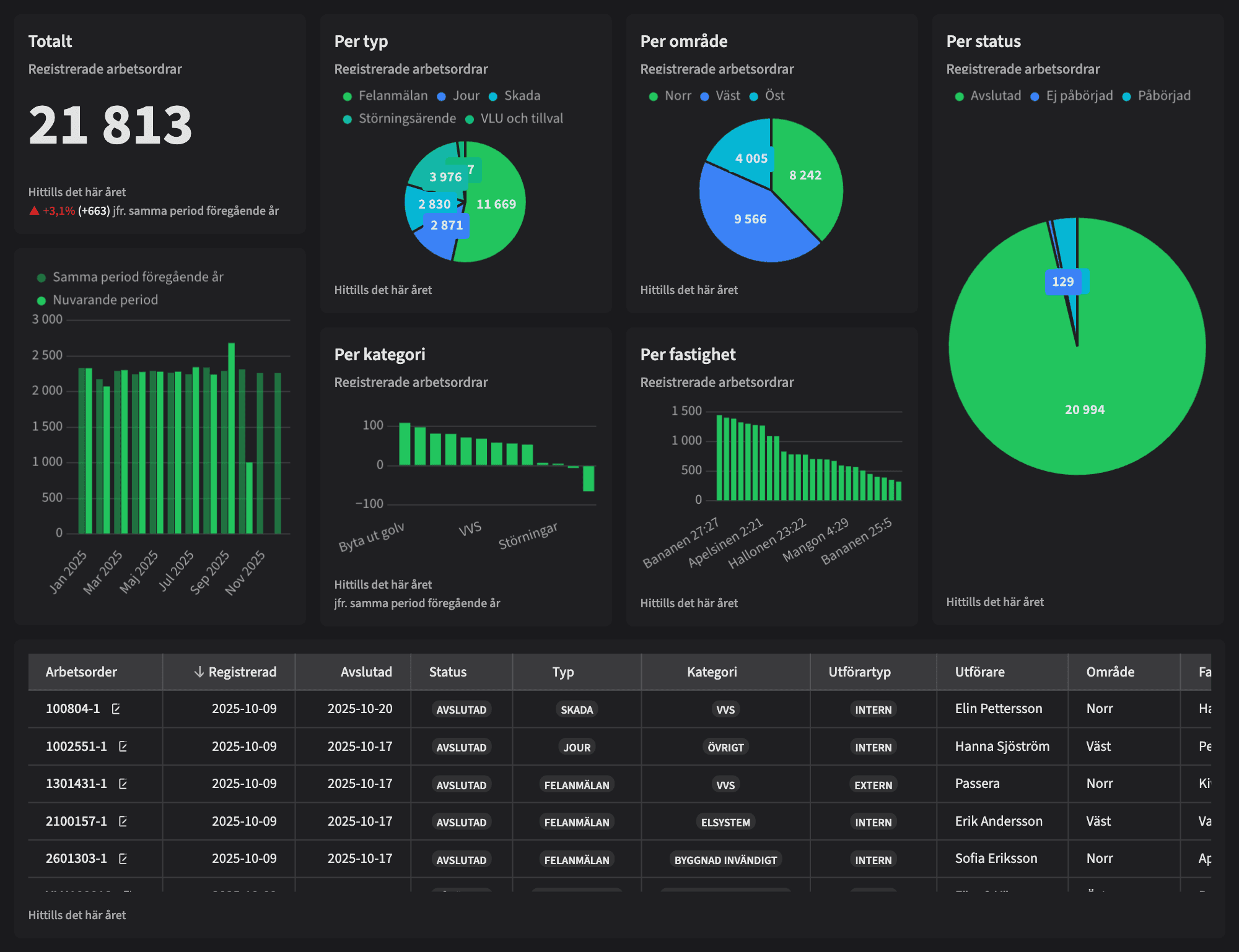 Dashboard Image