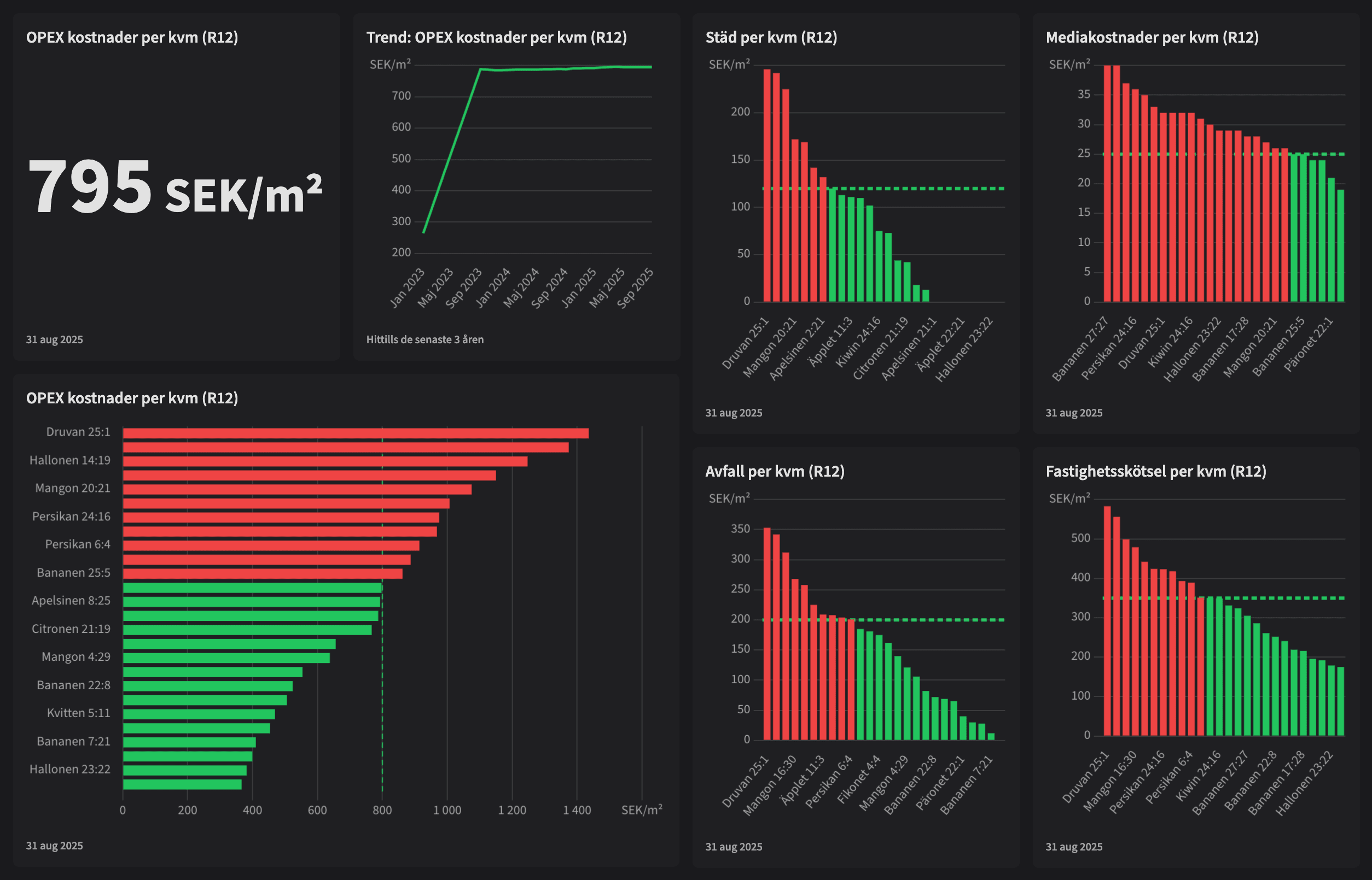 Dashboard image