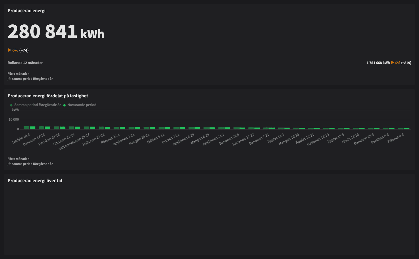 Dashboard image