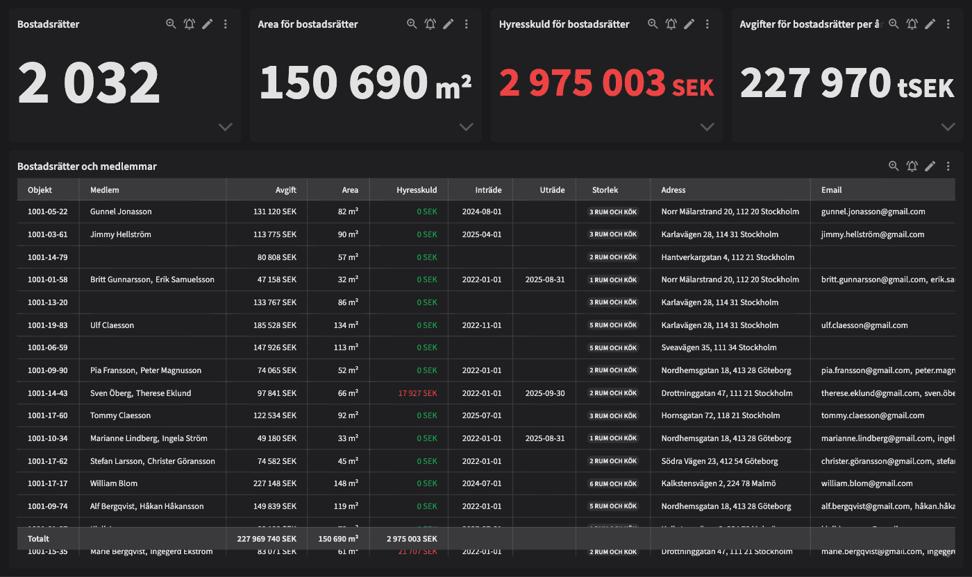 Dashboard image
