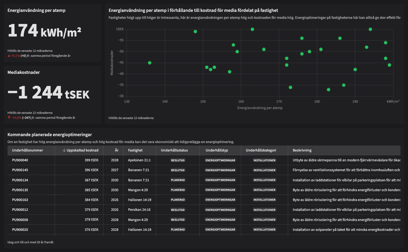 Dashboard image