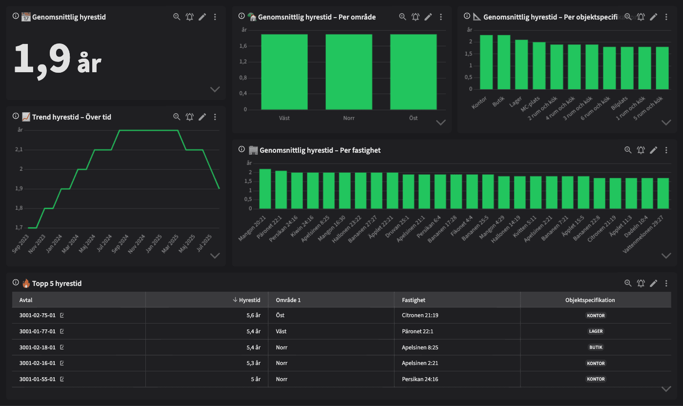 Dashboard image