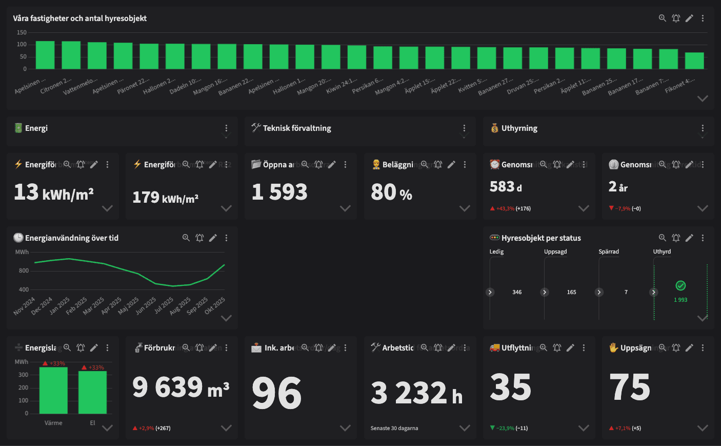 Dashboard image