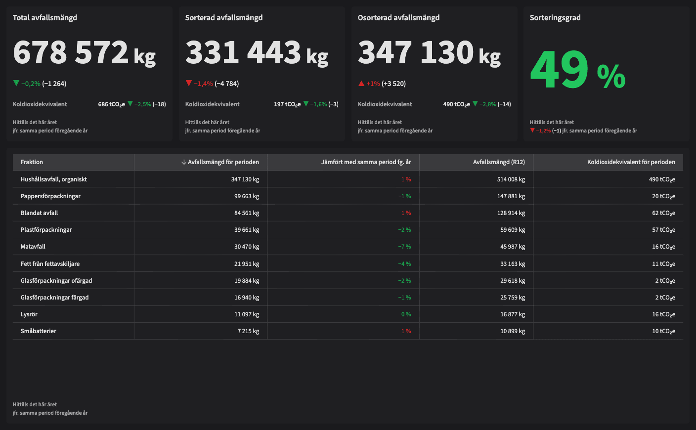 Dashboard image