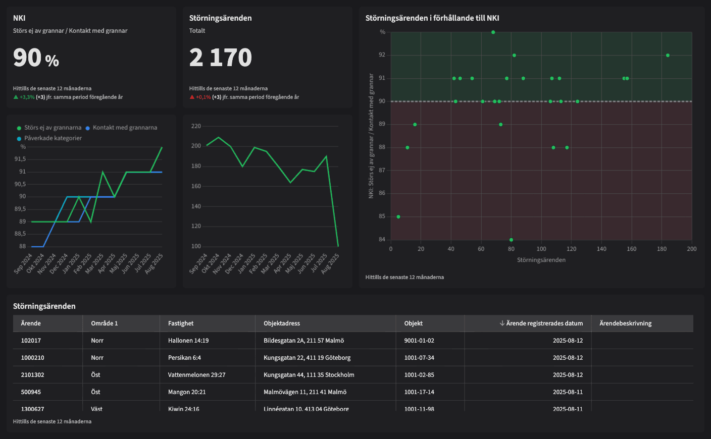 Dashboard image