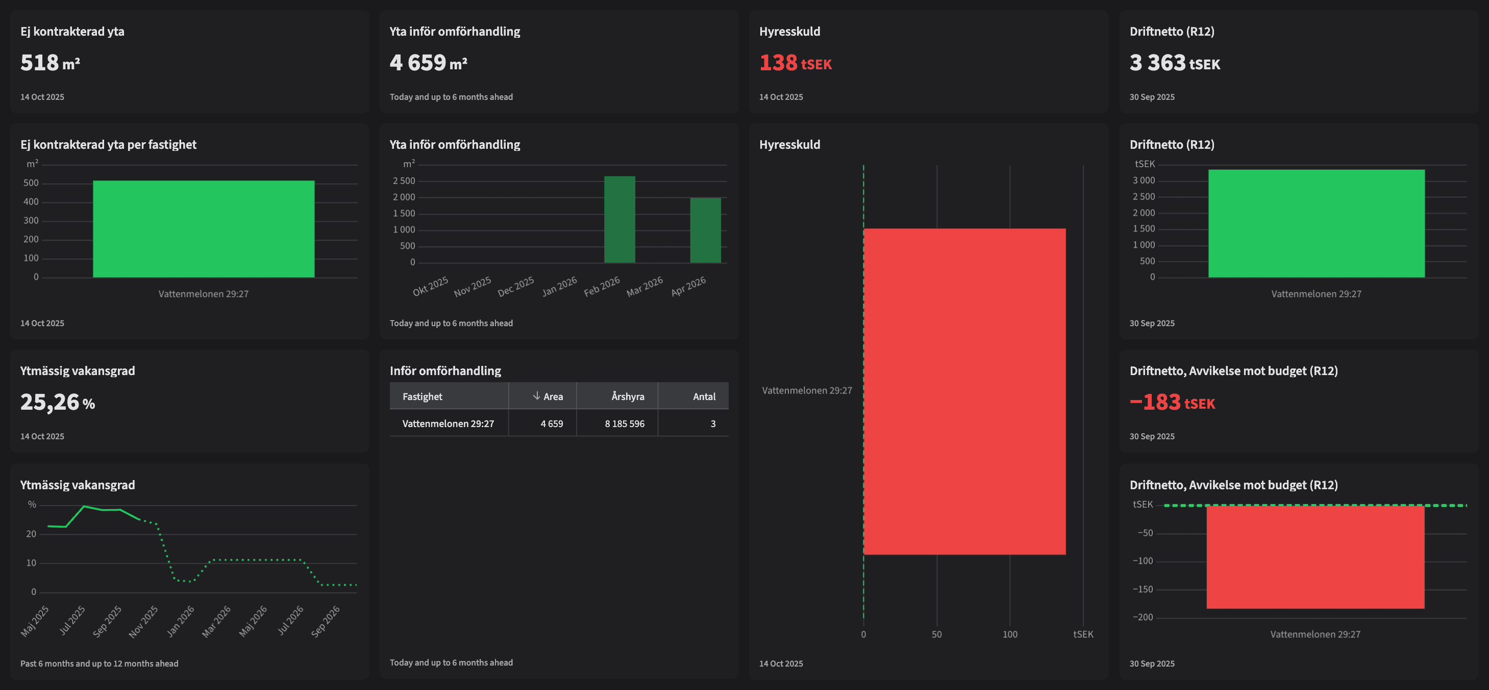 Dashboard image