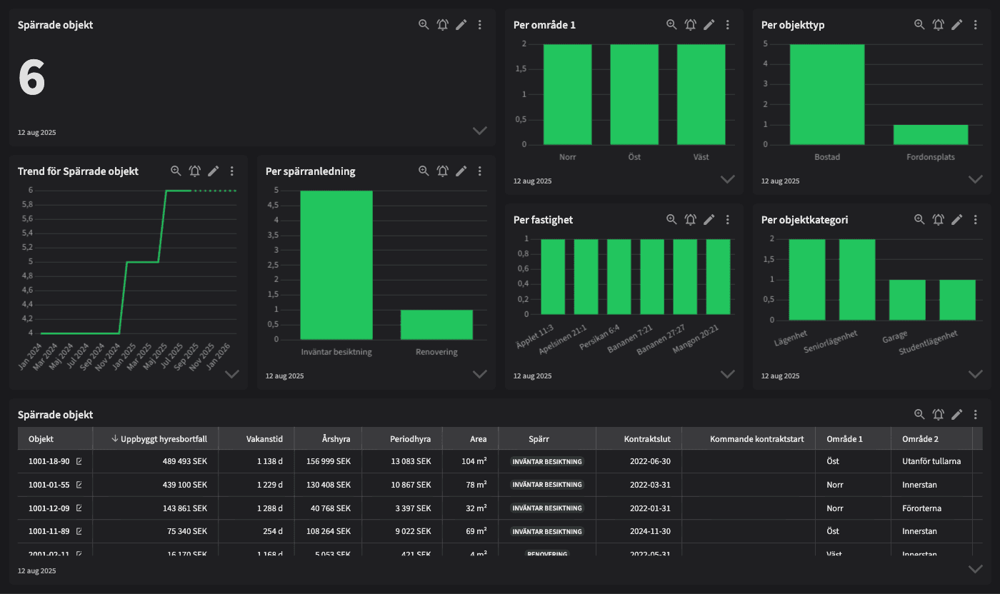 Dashboard image