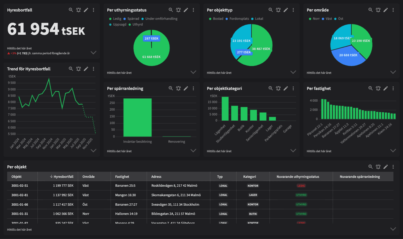 Dashboard image