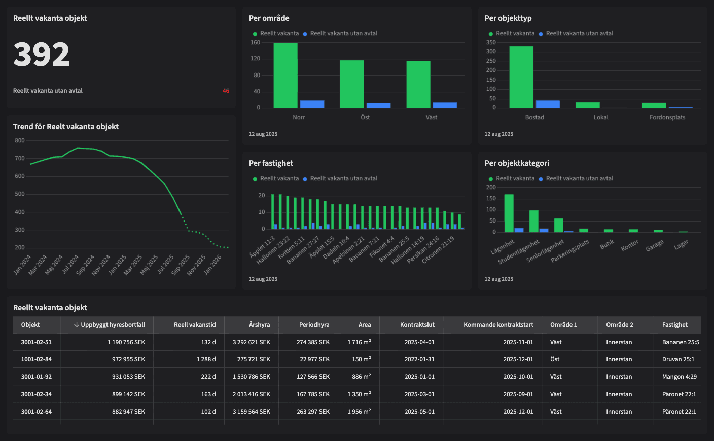 Dashboard image