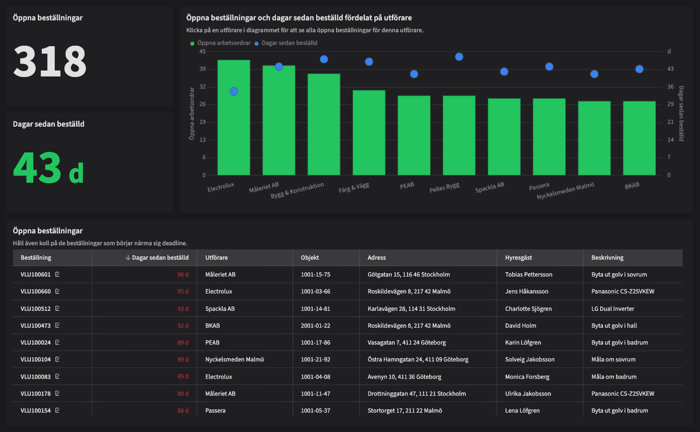 Dashboard image
