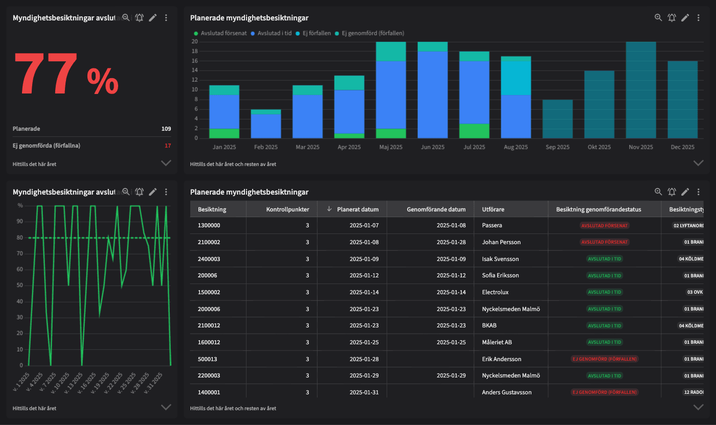 Dashboard image
