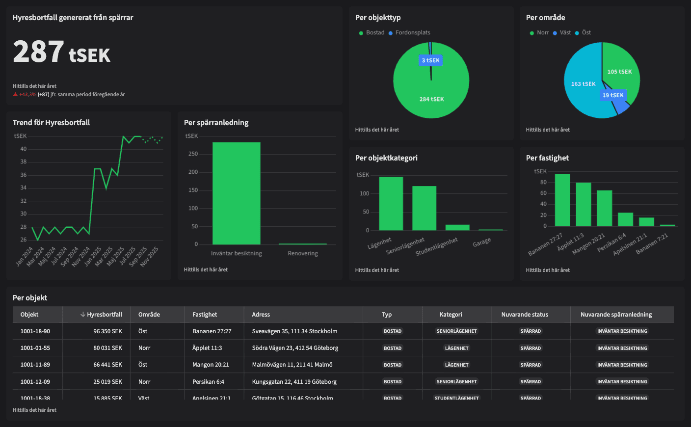 Dashboard image