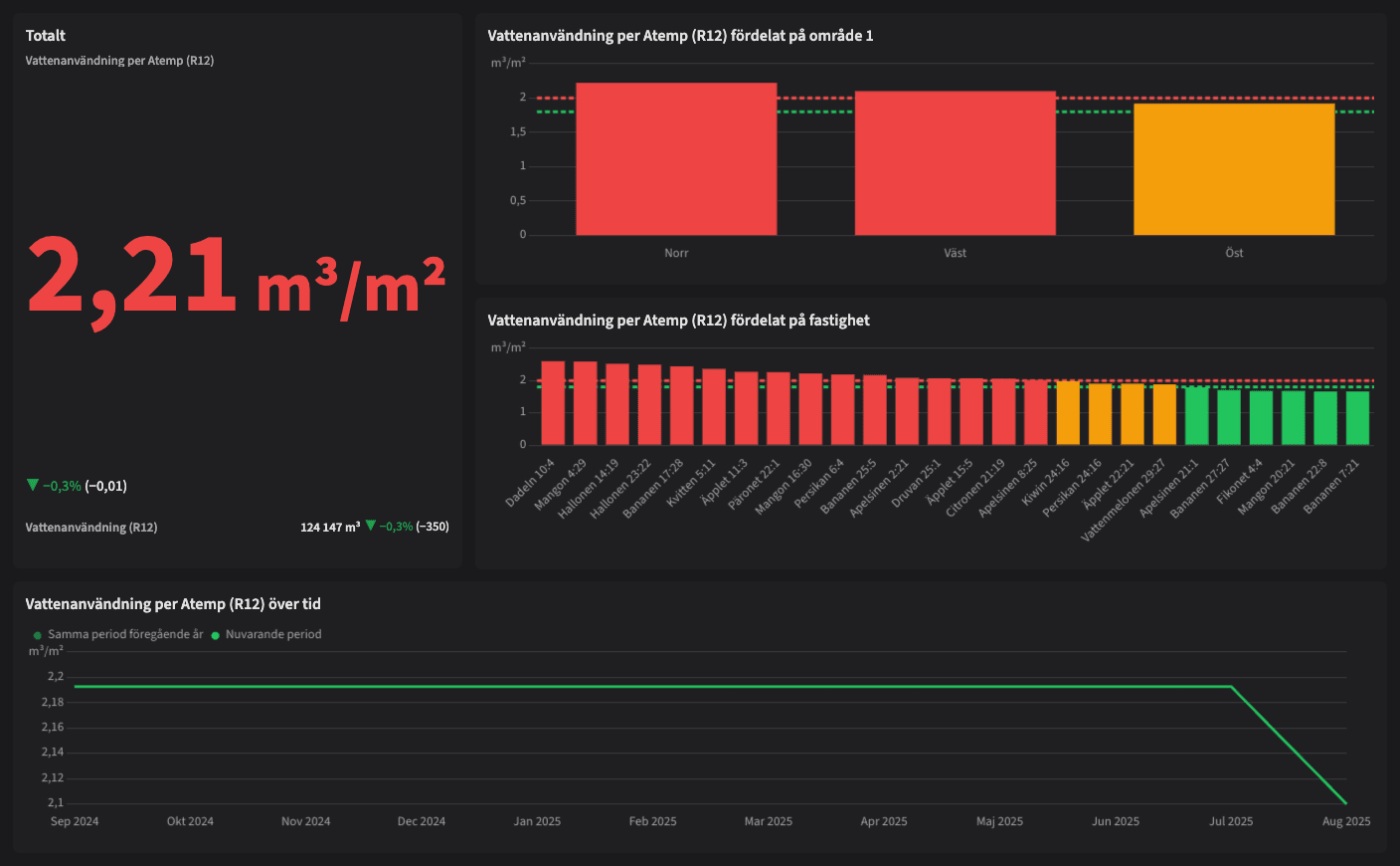Dashboard image