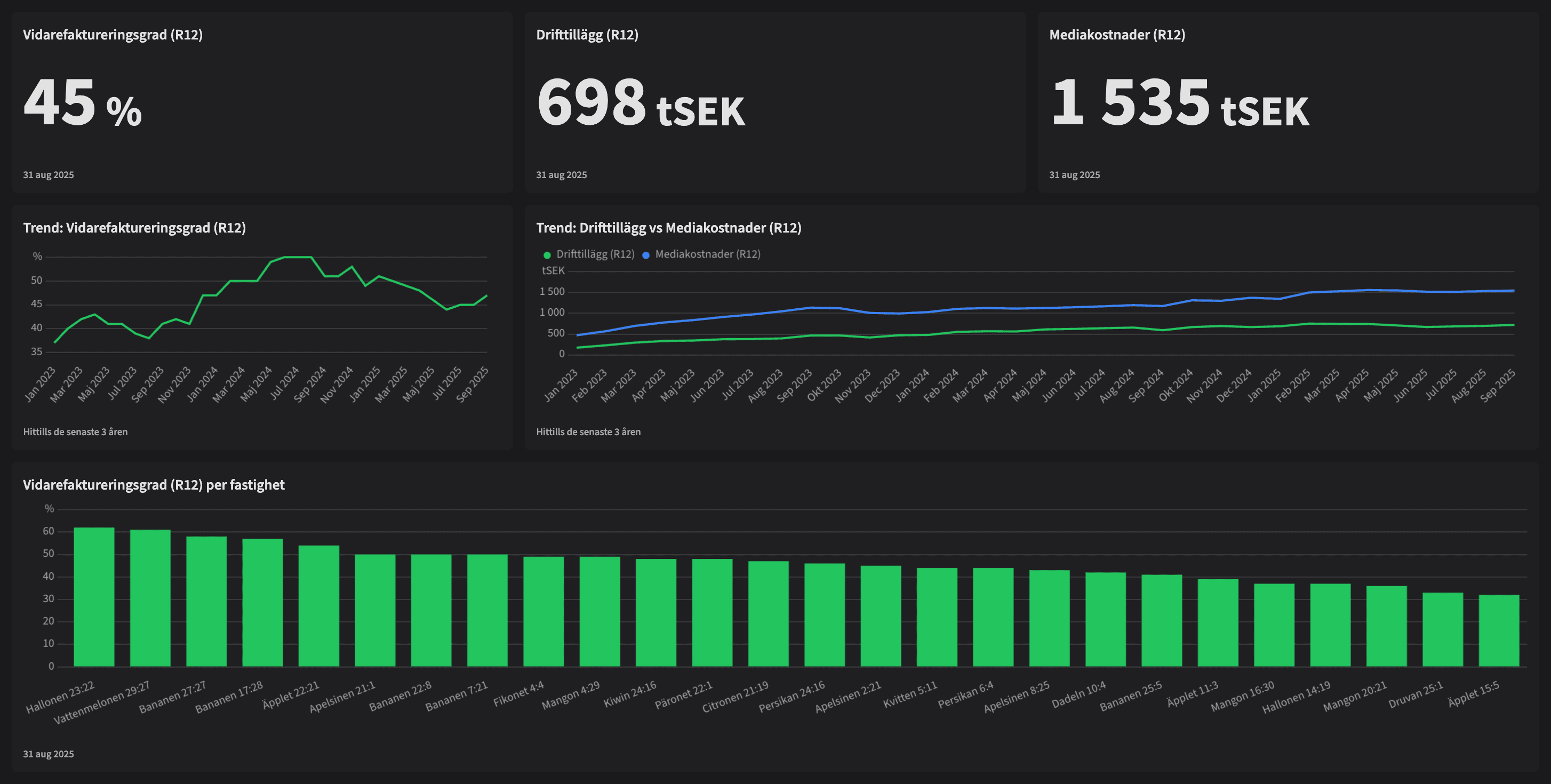 Dashboard image