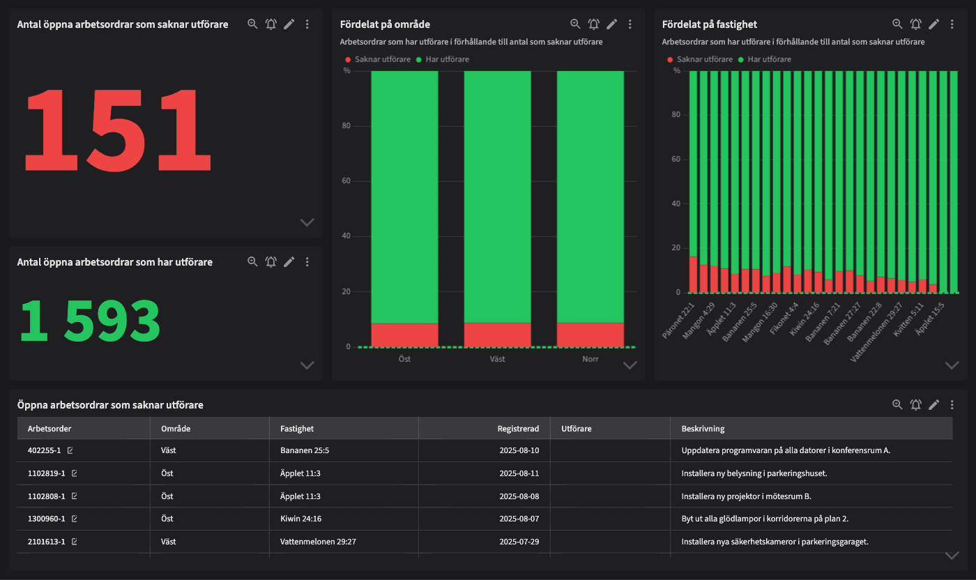 Dashboard image