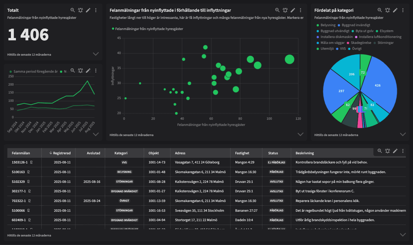 Dashboard image
