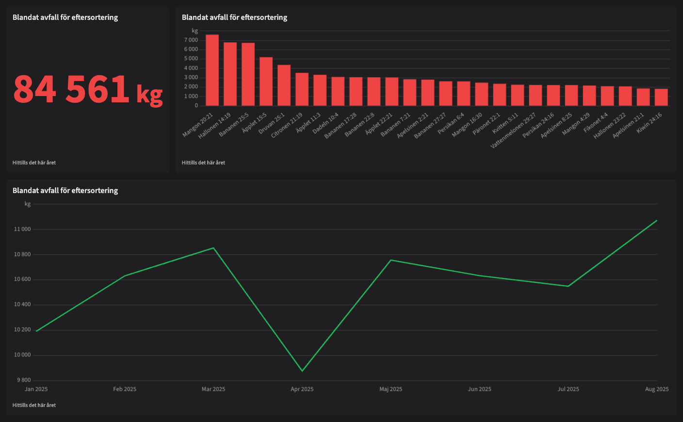 Dashboard image