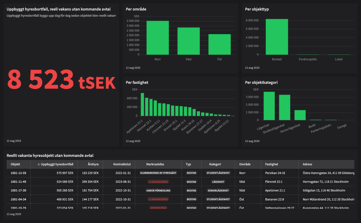 Dashboard image