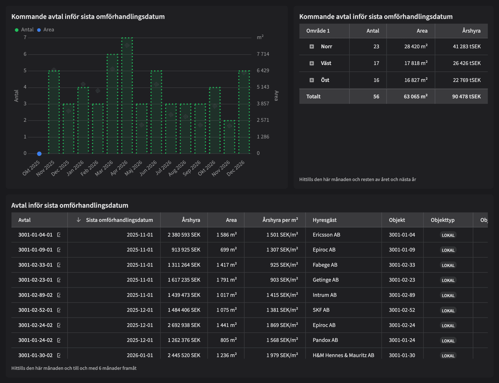 Dashboard image