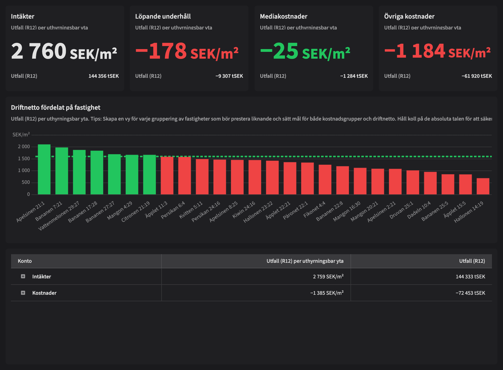 Dashboard image