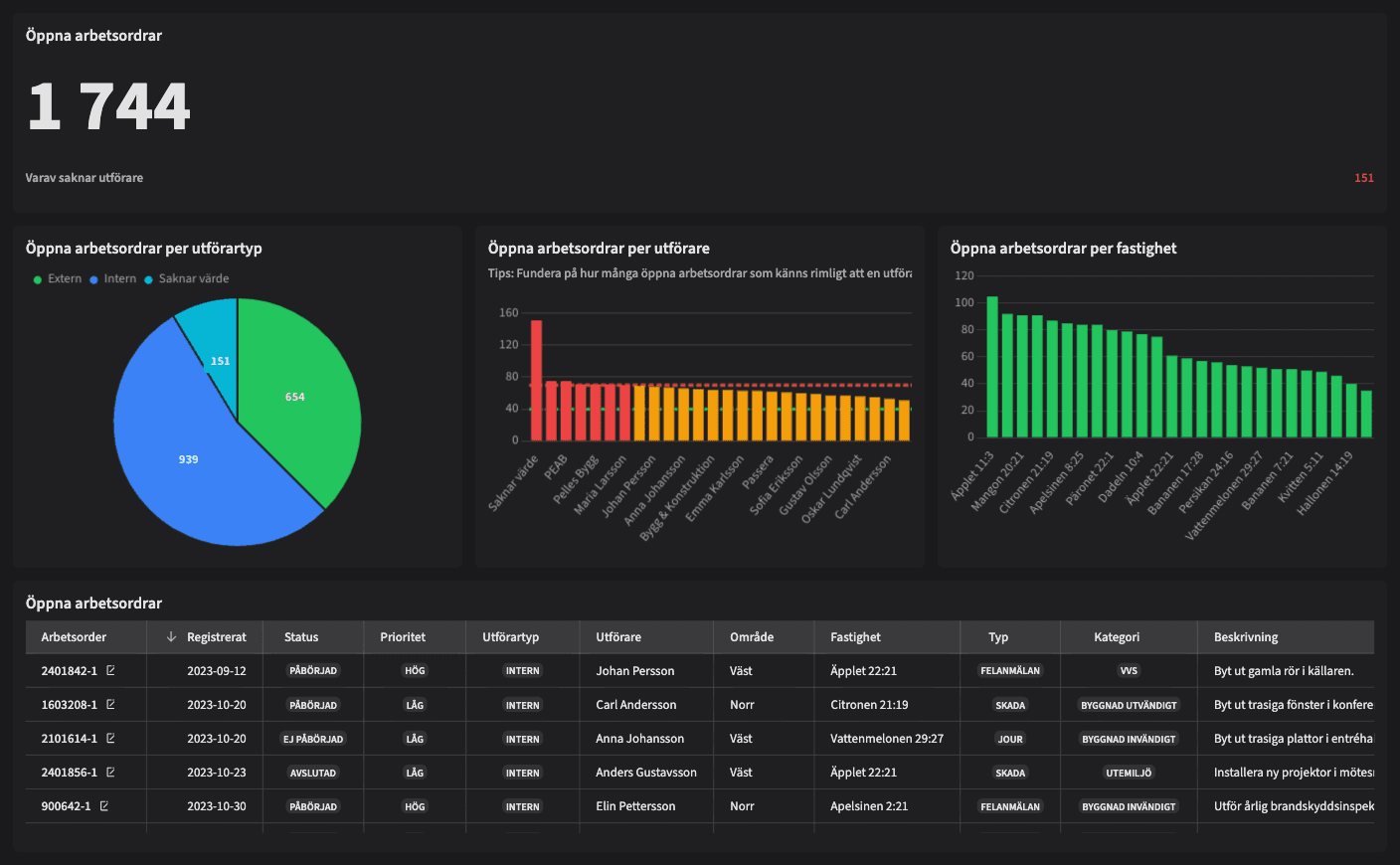 Dashboard image