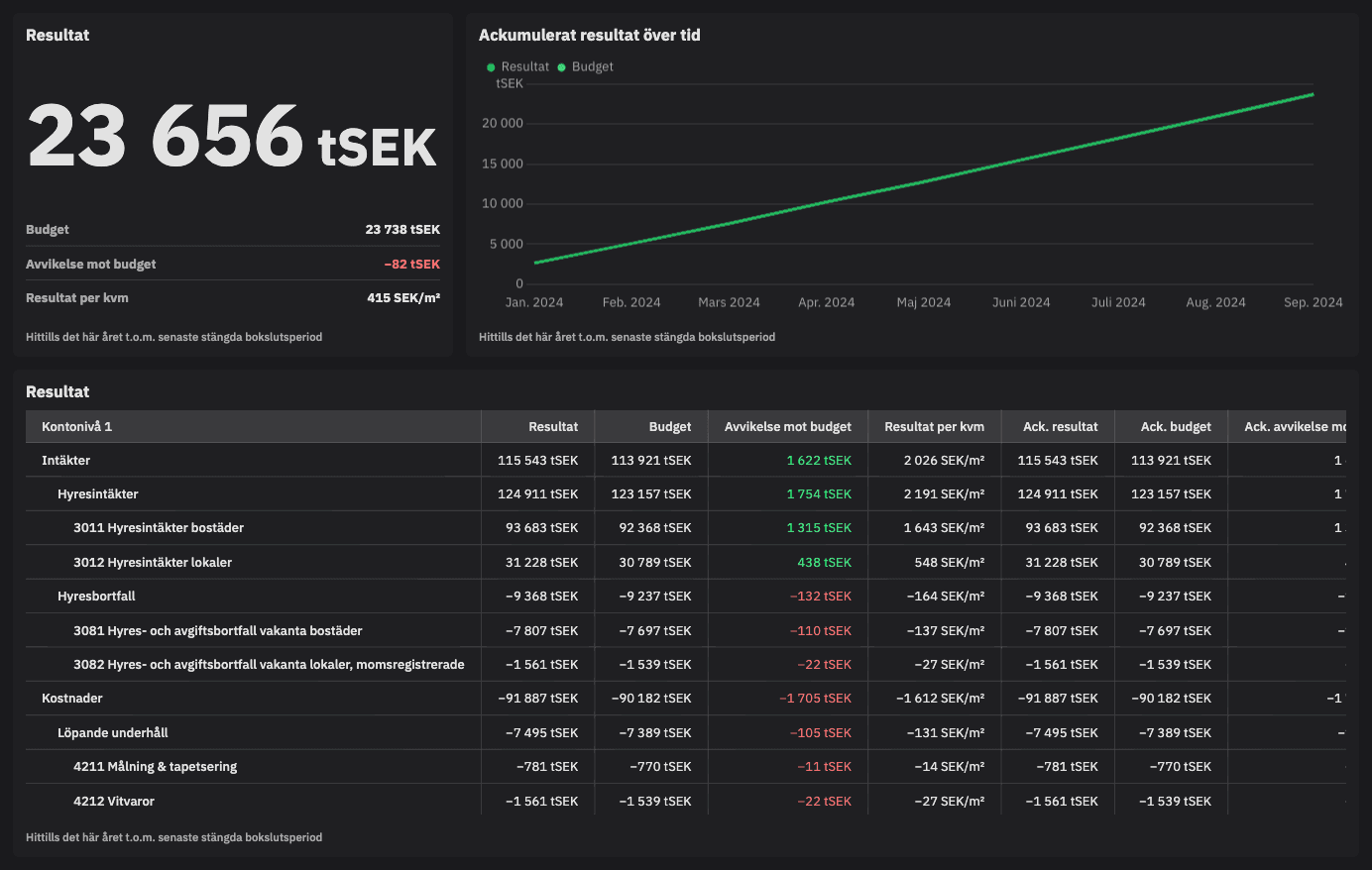 Dashboard image