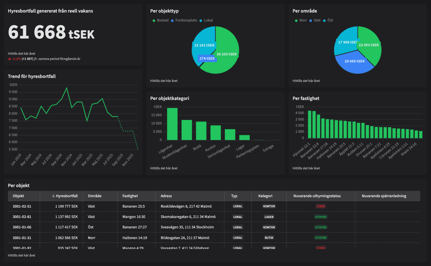 Dashboard image