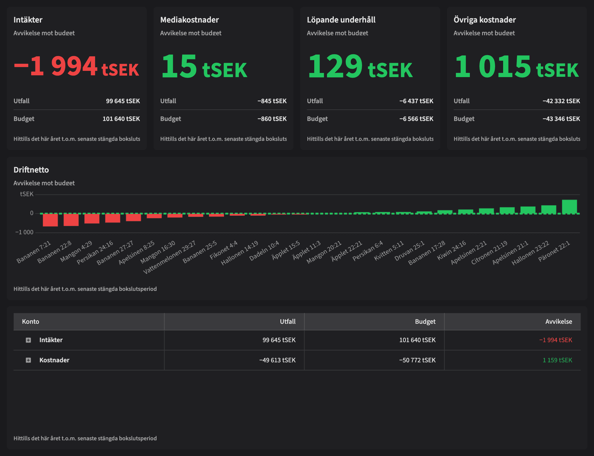 Dashboard image