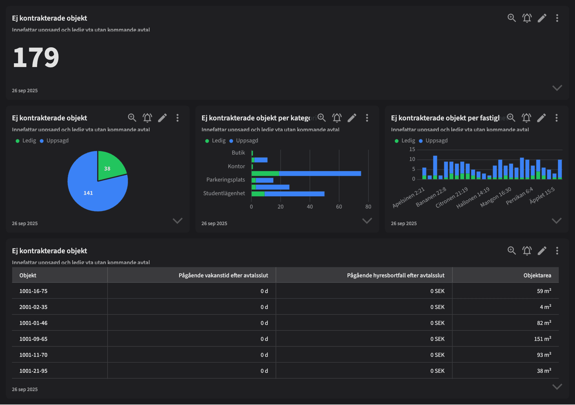 Dashboard image