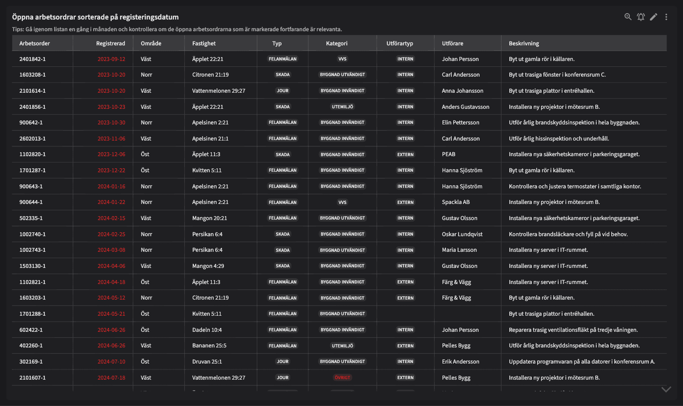 Dashboard image