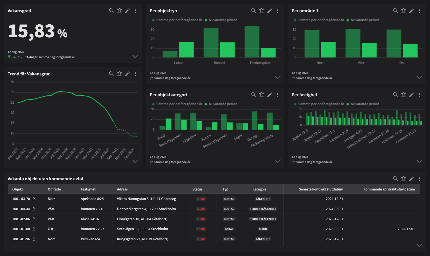 Dashboard image