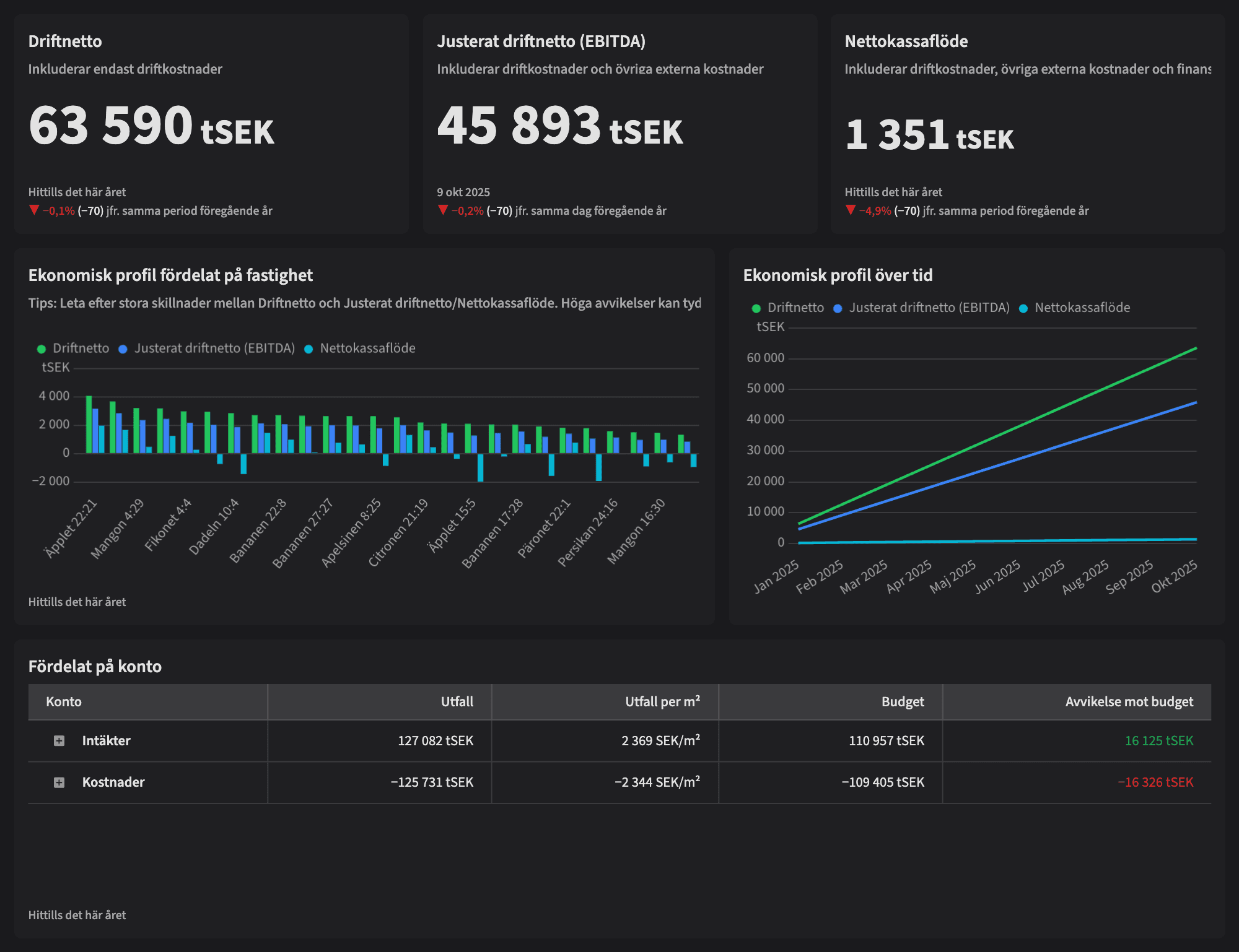 Dashboard image