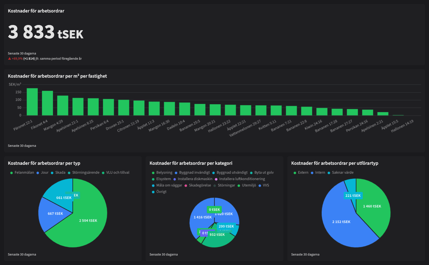 Dashboard Image