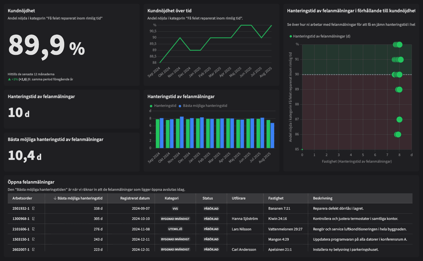 Dashboard image